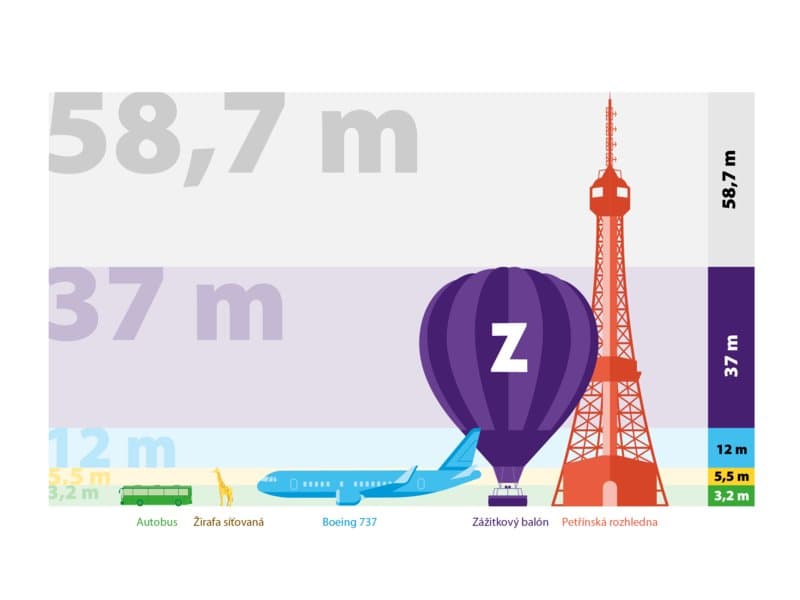 Privátní let největším balónem pro 24 pasažérů